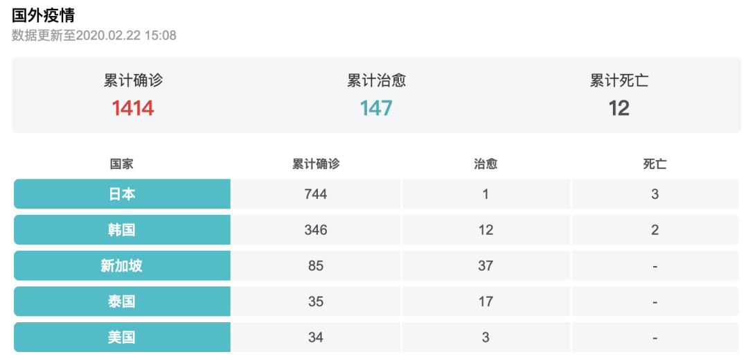 韩国感染人口_韩国人口