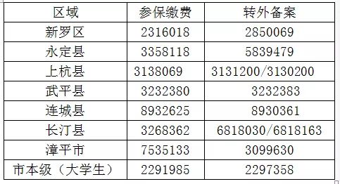 城乡人口定义_人口普查(3)