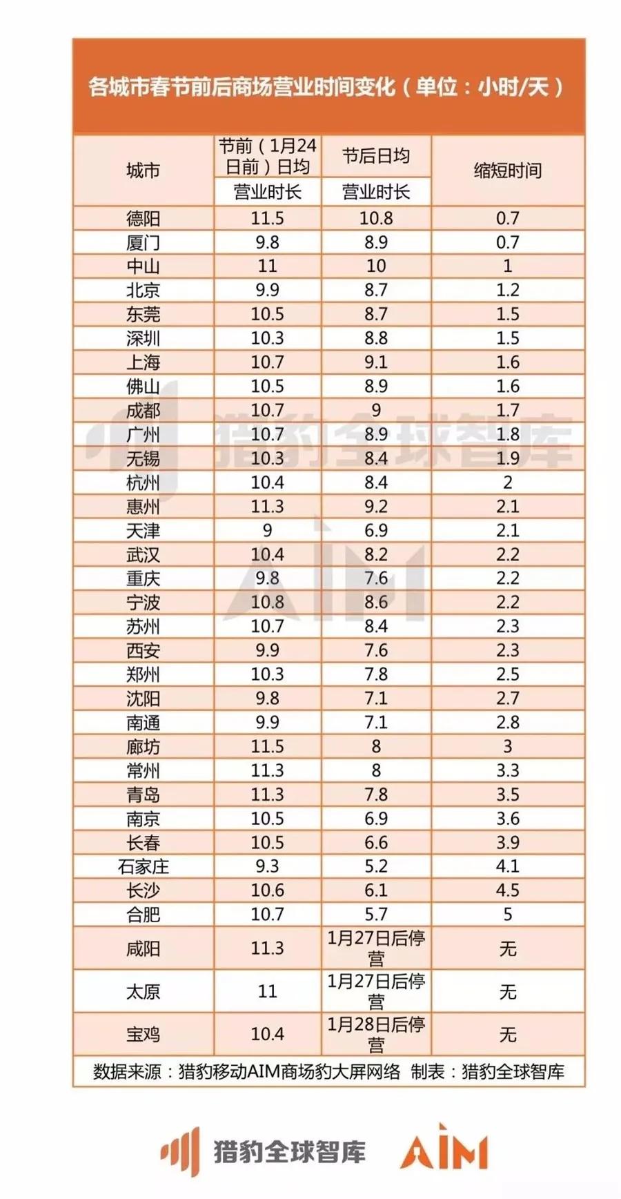 西安郑州GDP比值_西安钟楼图片(2)