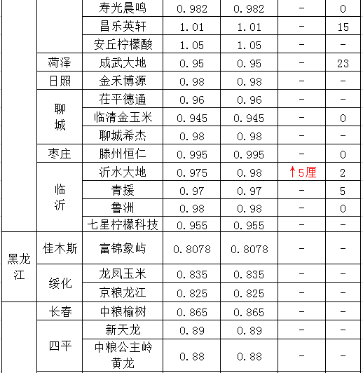 农民的粮食怎么计入GDP_节约粮食手抄报(3)