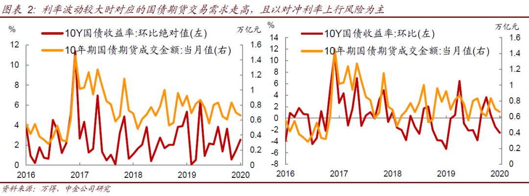 【中金固收·利率衍生品】千呼万唤始出来—银行正式加入国债期货