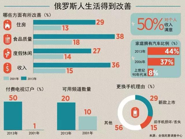 冬奥会会提高gdp_俄央行 冬奥会或为俄罗斯GDP增长贡献0.3(3)