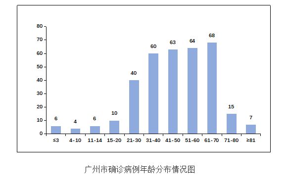 天河区gdp连续21年广州第一_十四五 开局年 天河要这么干(3)