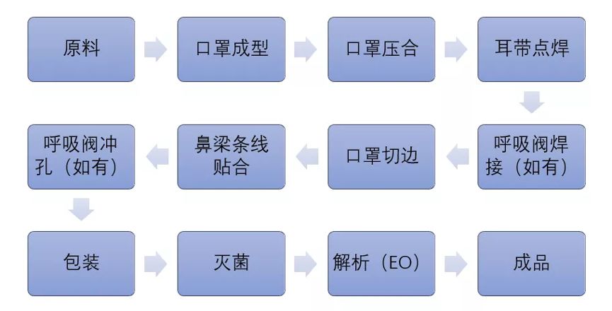 企业复产配发口罩