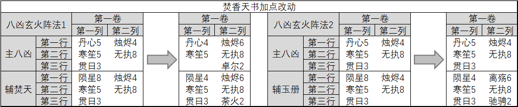更高的输出 更强的辅助 新版本焚香加点推荐！