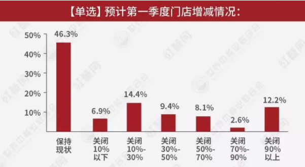 餐饮社会人口_人口迁移与社会发展(2)