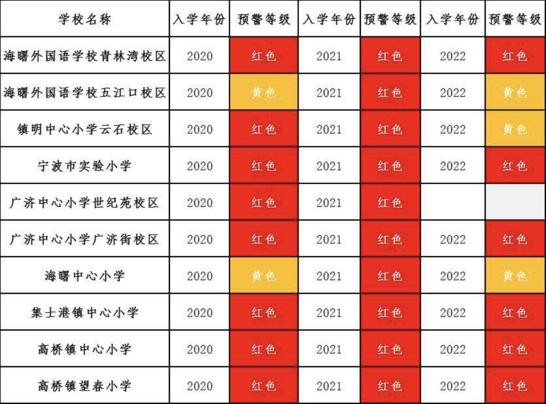 2021年宁波人口新增多少_宁波庄桥2021年