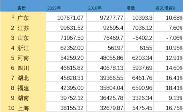 2020GDP名义增量_全球名义gdp动图