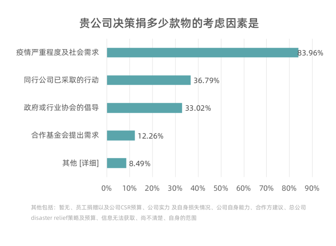 快消企业排名_宝石消消乐的排名(3)