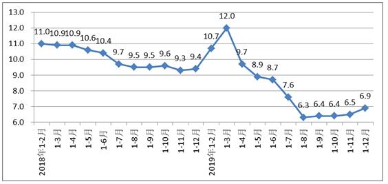 西安市2020年人口净增长_2020年西安市住房供需(2)