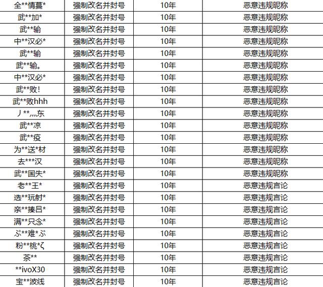 王者账号出售平台叫什么名字