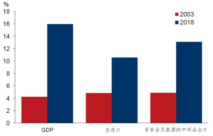 香港马来西亚gdp_三季度亚洲四小龙GDP增速 香港下降2.9 韩国增2 ,那台湾和新加坡呢(3)