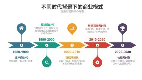 消息资讯|5G时代、社交新零售，未来10年智能家居三大风口，你准备好迎风一搏了吗？