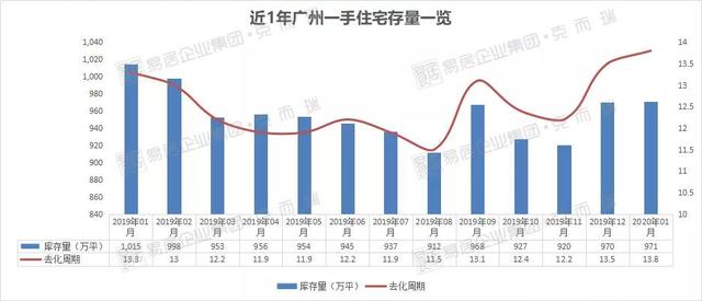 存货卖了对gdp的影响_美国今晚公布三季度GDP 五大看点解析(3)