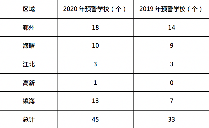 宁波人口数量2019_宁波流动人口证明