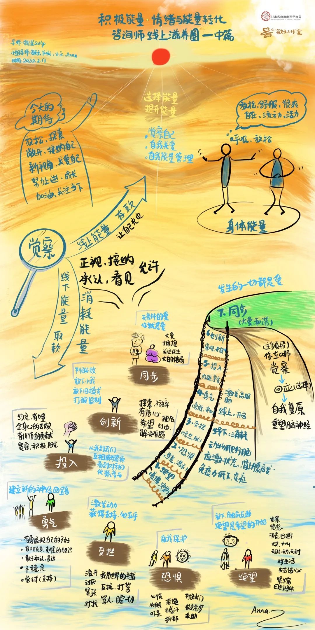 咨询师滋养圈积极希望情绪与能量转化线上工作坊成功举办