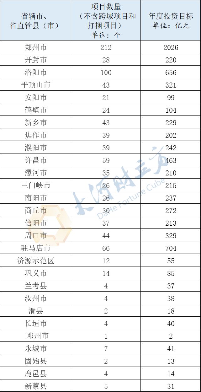 2020河南省各个市的g_河南省地图各市分布图