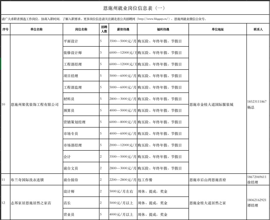 招聘信息表格_重点关注 厦门多家医院新一波招聘来了(3)