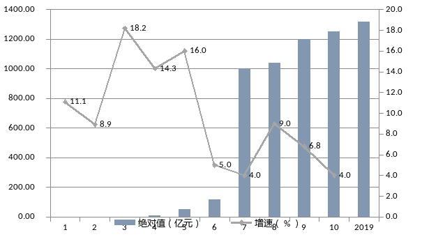 2021龙泉驿区gdp