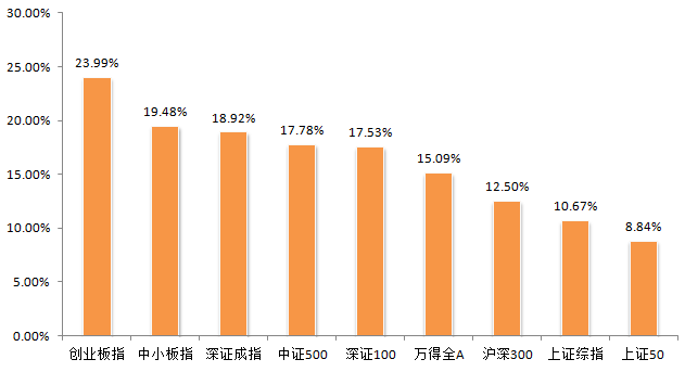 人均素质当量怎么算_怎么画动漫人物(2)