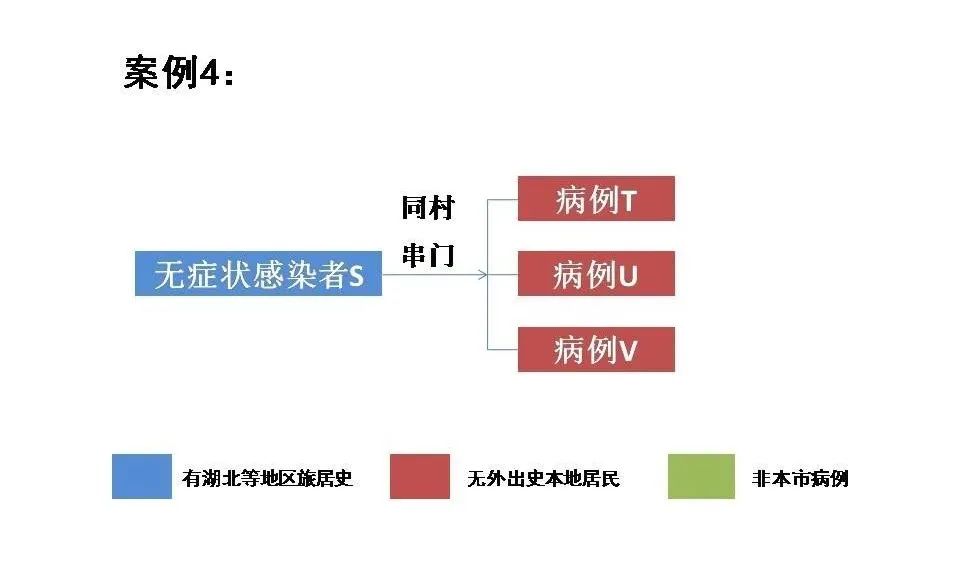 武汉摸排人口_武汉人口密集图(2)