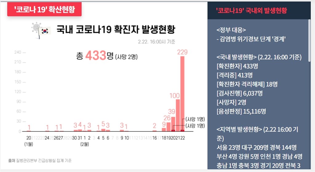 大邱总人口_韩国大邱级护卫舰(2)