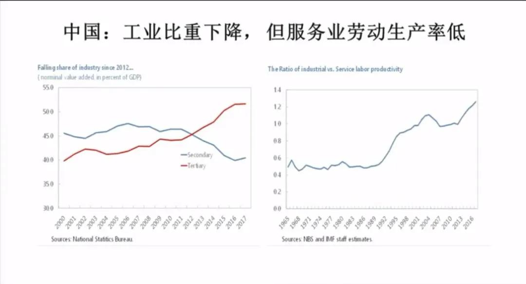 中国劳动所得占GDp比重_中国制造业占gdp比重(3)