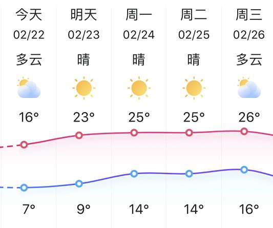 新宁即将升温，最高26℃！好天气来了，但是这些要注意……