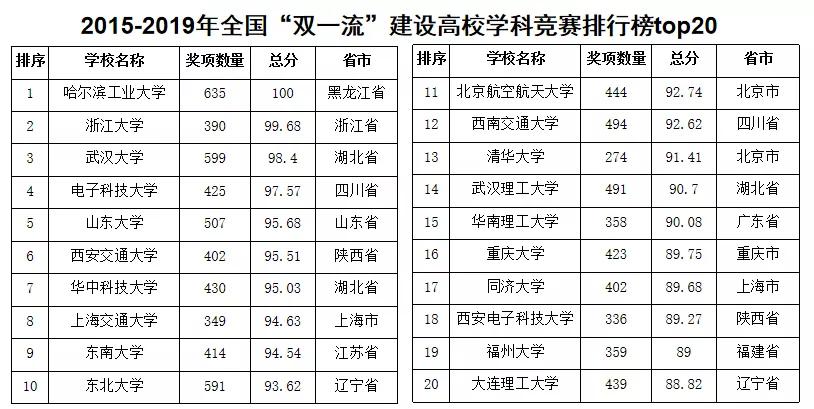 北交排名_百家姓排名图片(2)