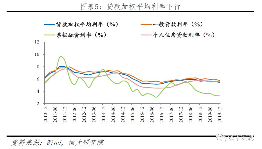 gdp增加为什么银行收入减少_加拿大10月份GDP没增也没减 央行不大可能再加息(2)