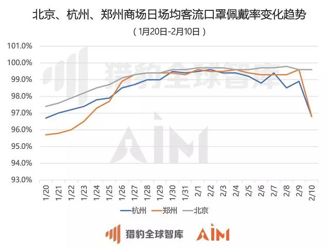 武汉移动人口登记_武汉人口密度分布图(2)