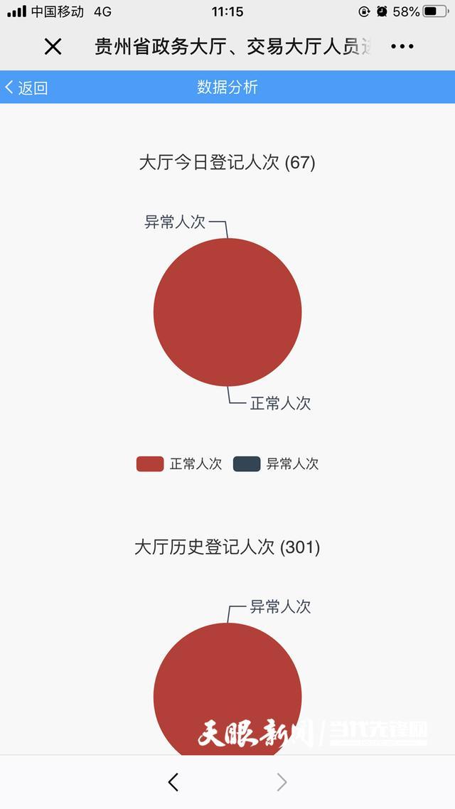 疫情复工人口登记_疫情复工复产图片(3)