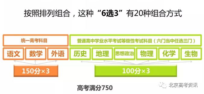 北京高考政策_北京高考政策解读_2022高考政策北京