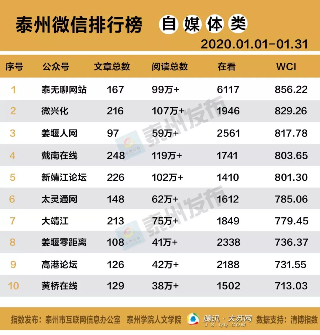 2020泰州市gdp排行榜_泰州市地图