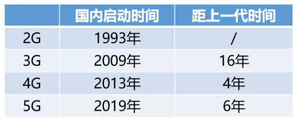 消息资讯|5G时代、社交新零售，未来10年智能家居三大风口，你准备好迎风一搏了吗？