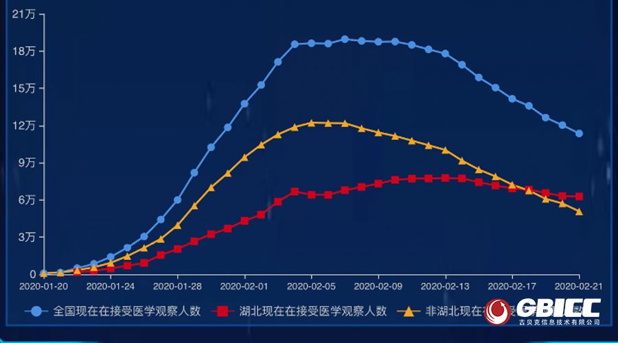 北京疫情新增人口_北京疫情图片