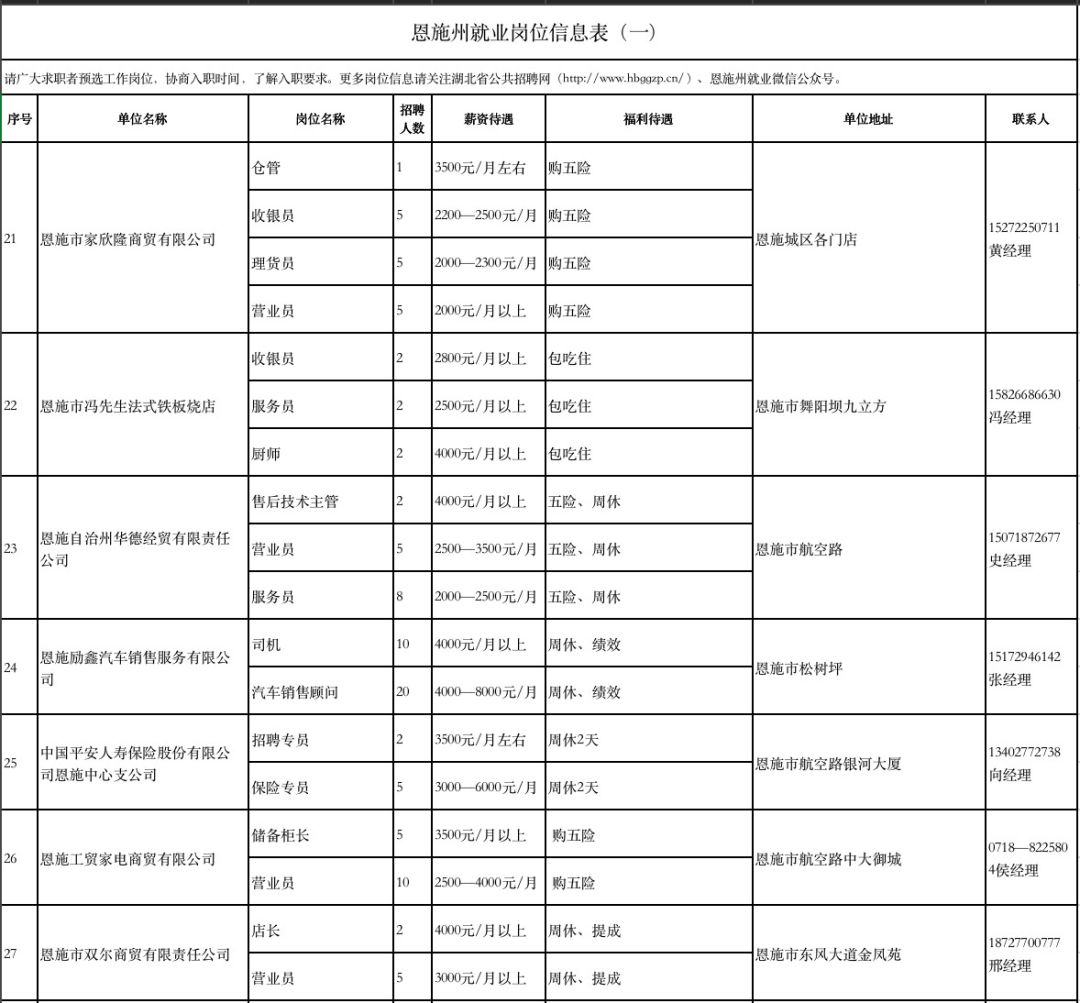 钟表招聘信息_企业招聘信息表图片(2)