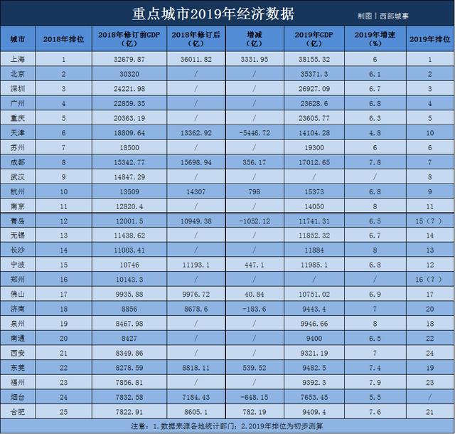 2019年合肥gdp_合肥肥东2020年规划图(2)