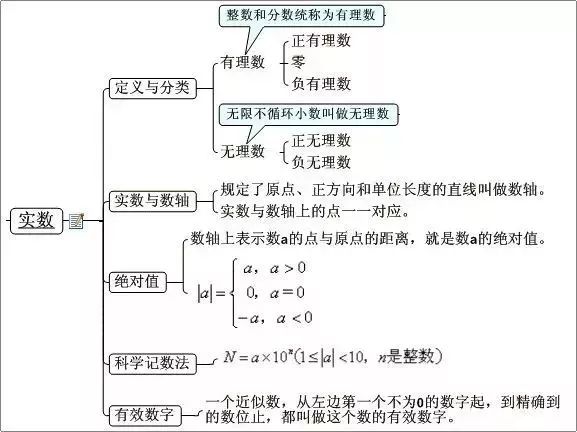 初中数学公式定理汇总,所有初中生都适用,赶快来看!