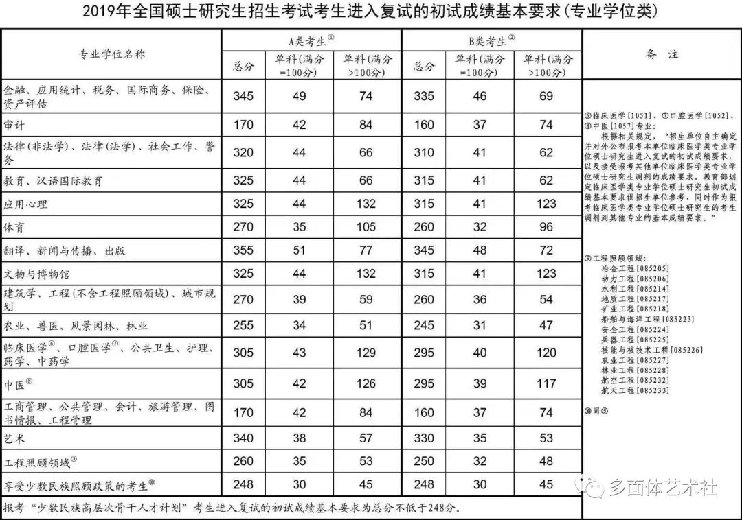 广播电视学排名_广播电视学(2)