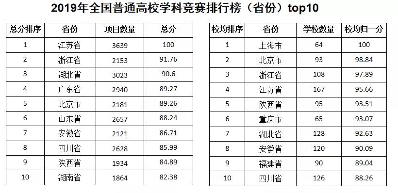 北交排名_百家姓排名圖片