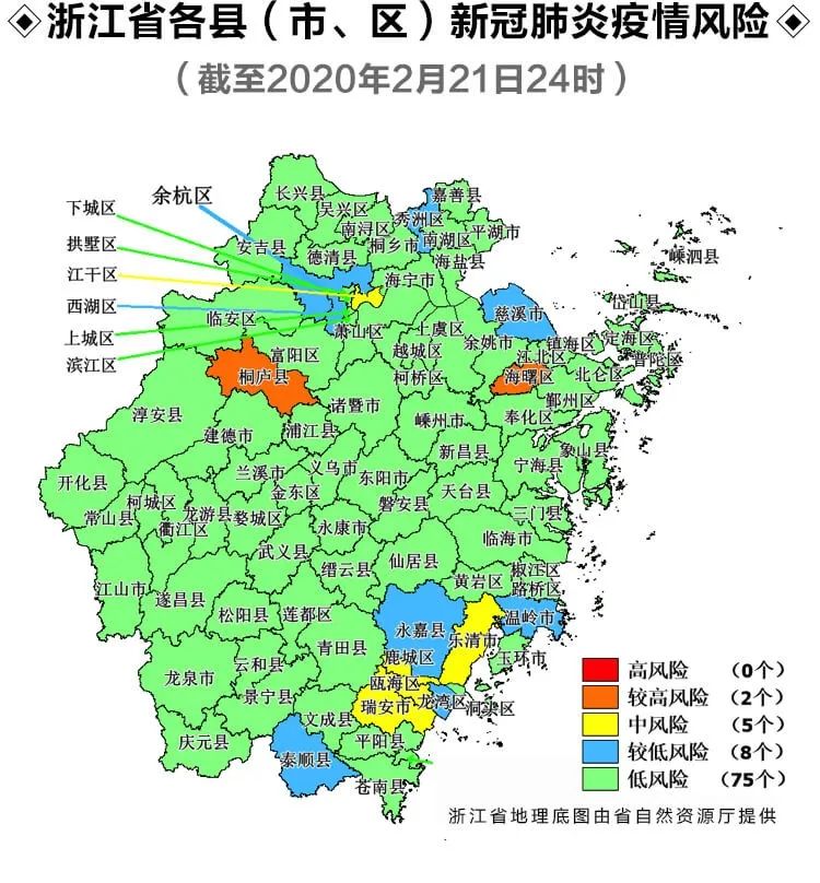 浙江最新五色图海曙较高风险慈溪较低风险宁波其他地区均低风险