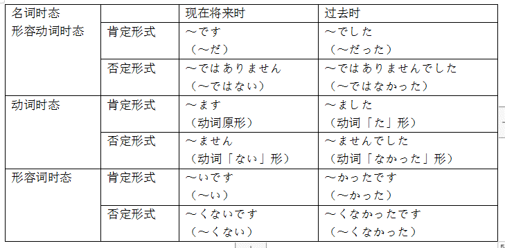 日语语法构成概况及规律性