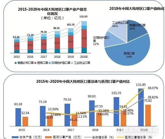 中国口罩预测gdp_数说两会 GDP预期目标总是 七上八下