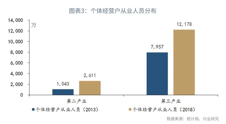 从事制造业人口_人口老龄化(2)