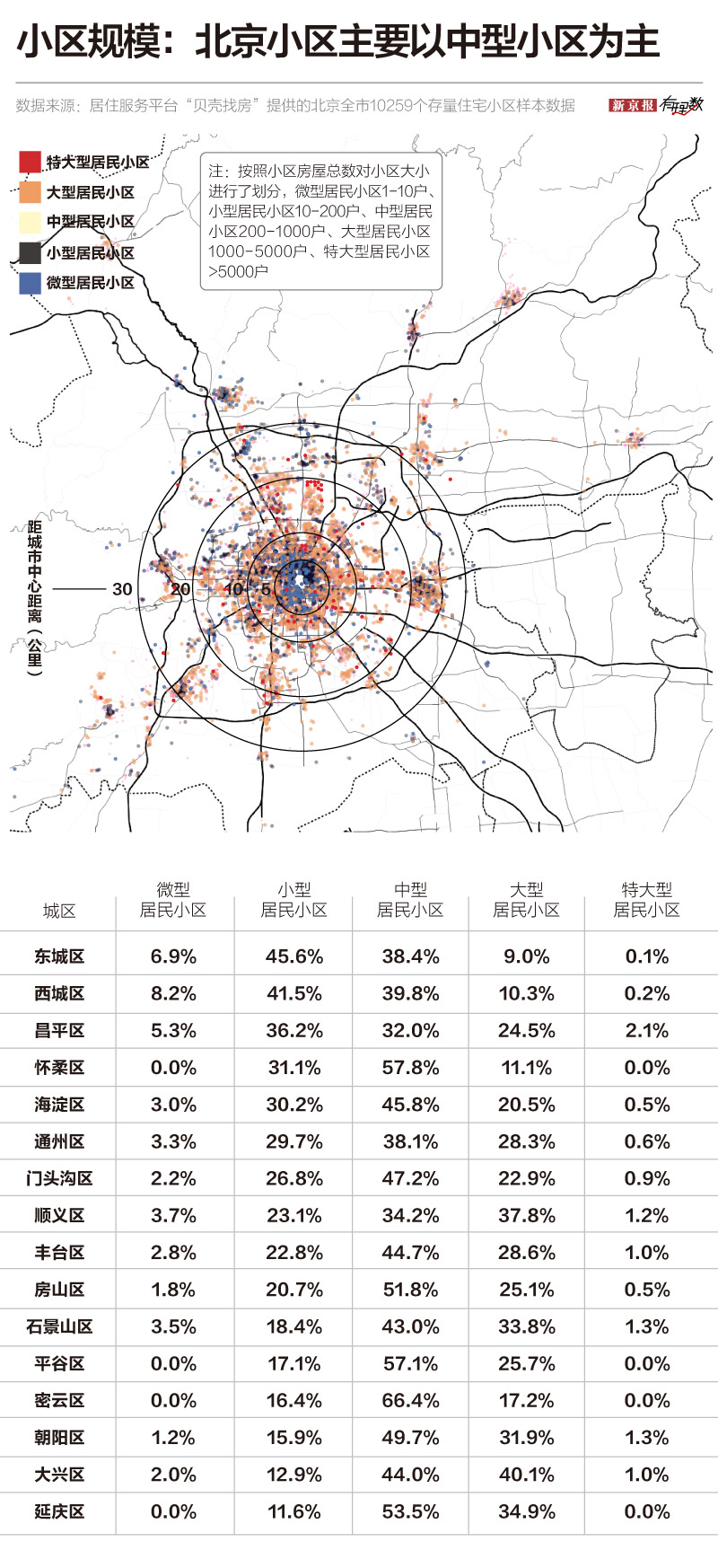 居住小区人口规模_中国人口最多小区