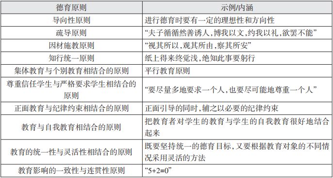 疯转!招教常考的两大『原则』与60个小『原则』,你会了吗?