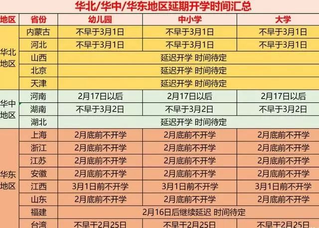 广州将分三批开学，河南3月1日后开学，各省最新开学时间