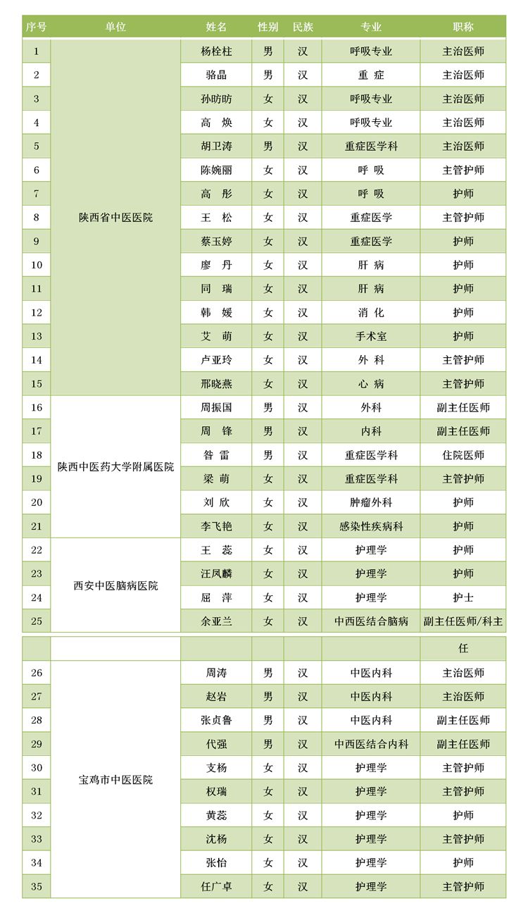 人口和姓名_人口普查(3)