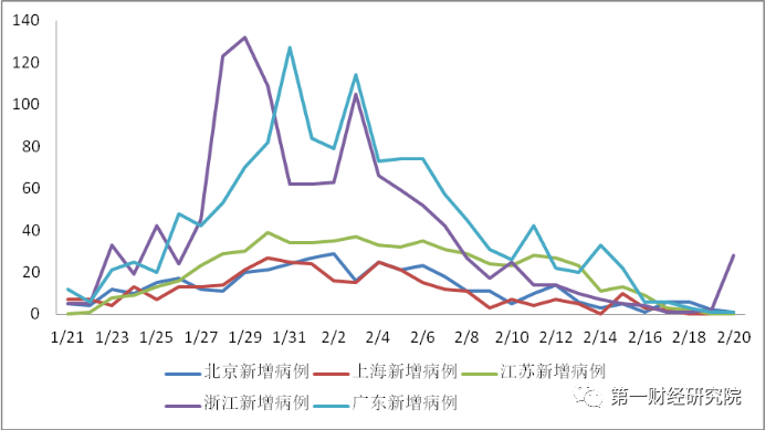 广西省外来人口省份_广西省北海莫氏人口(2)